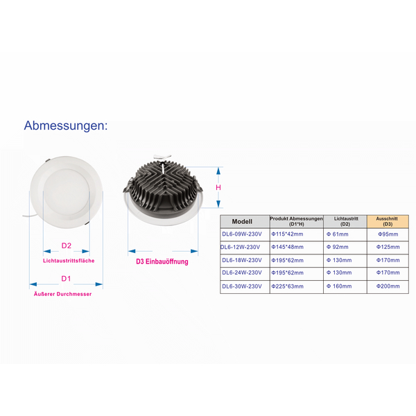 DL6 LED Einbau Downlight 30W � 200mm 120� 4000K Neutralwei�