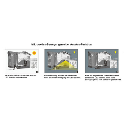 100W LED Auenstrahler mit Bewegungsmelder D6 Serie Warmwei 3000K