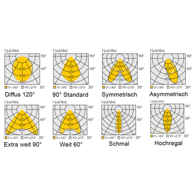 LED Strahler Vertical U19 30W 4200lm OSRAM LEDs UGR<19 6500K Asymmetrisch