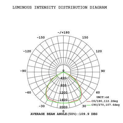 50W LED Auenstrahler 6000K Kaltwei Osram Leds